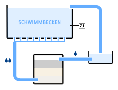 Technik